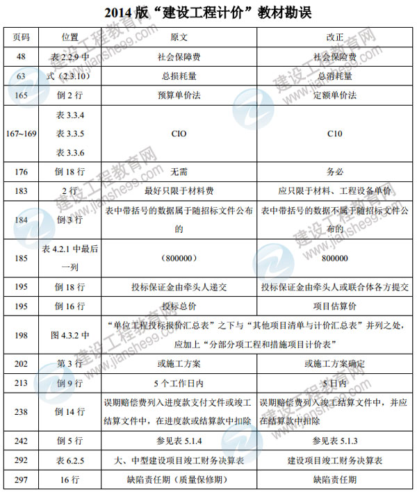 建设工程造价案例分析