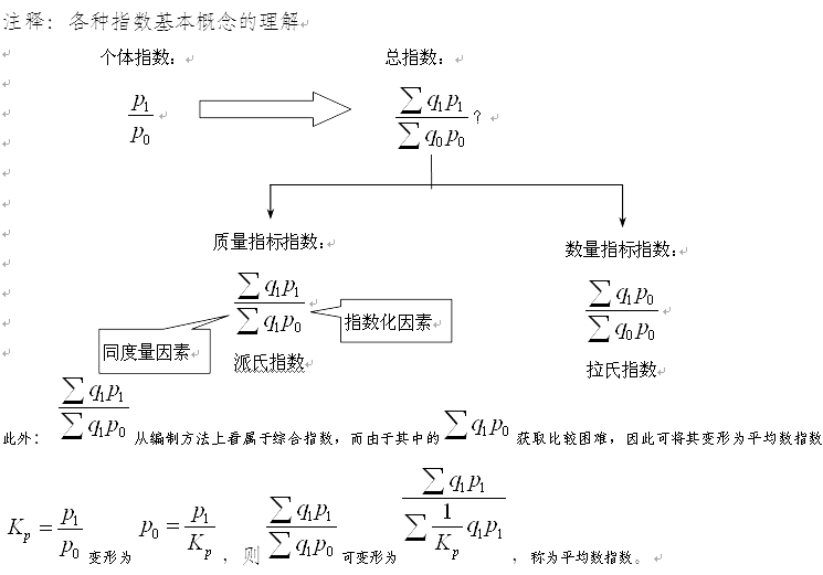 2016造价计价考点：工程造价指数