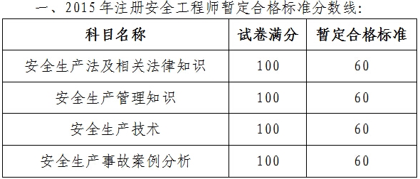 广州市人事考试中心2015年注册安全工程师考后复核预审的通知