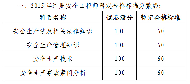 广州市人事考试中心2015年安全工程师考后复核预审的通知