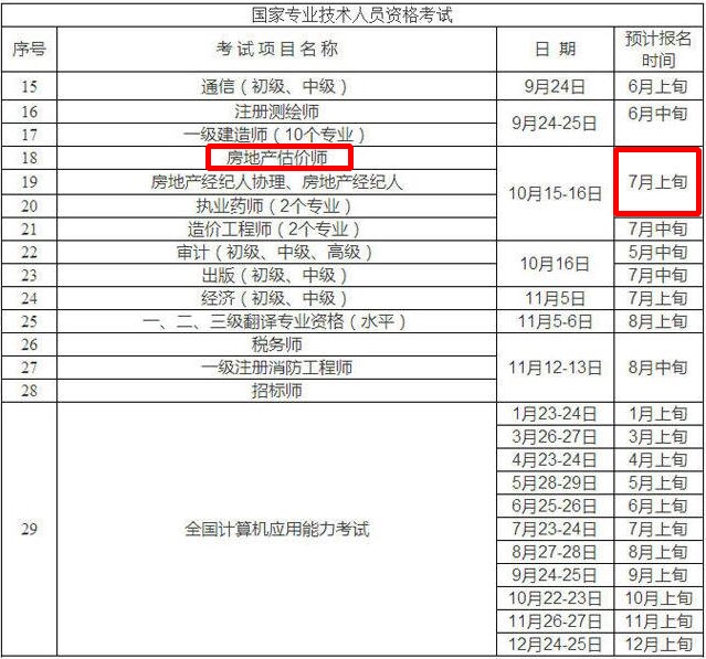 重庆市人事考试网公布2016年房地产估价师报名时间