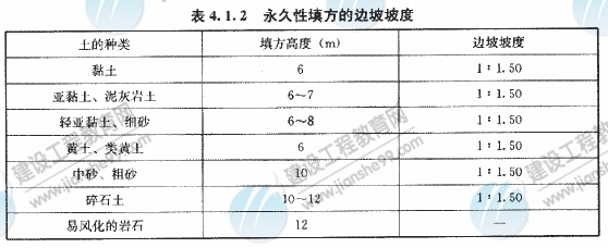 坡度计算[优质文档]