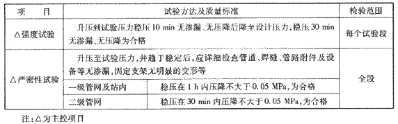 水压试验的检验内容及检验方法