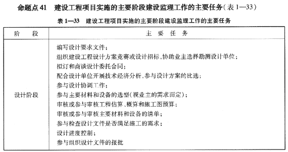 09一级建造师《建设工程项目管理》复习指导