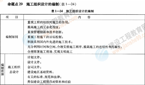 09一级建造师《建设工程项目管理》复习指导