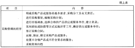 09一级建造师《建设工程项目管理》复习指导