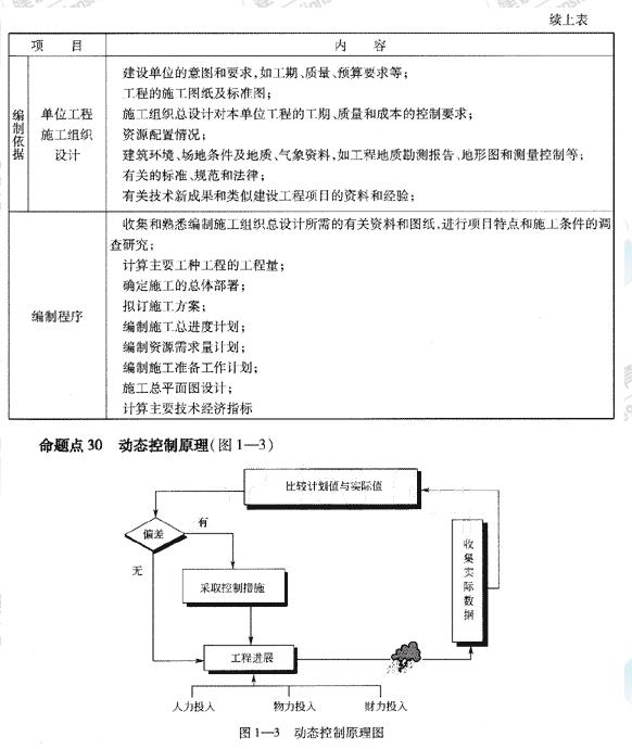 09一级建造师《建设工程项目管理》复习指导