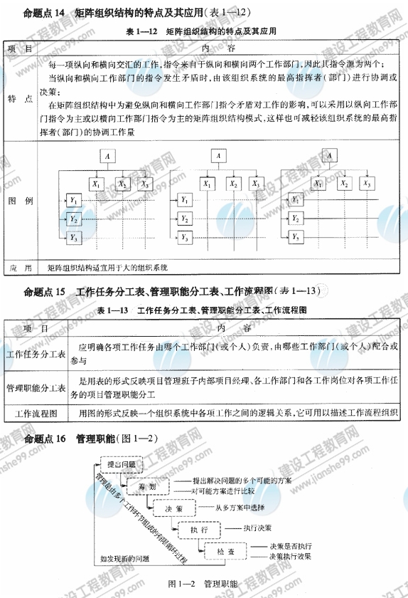 09一级建造师《建设工程项目管理》复习指导