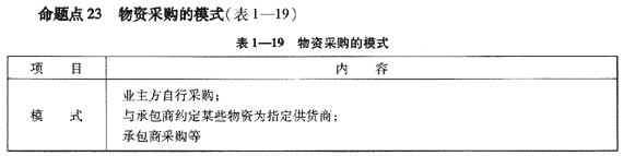 09一级建造师《建设工程项目管理》复习指导