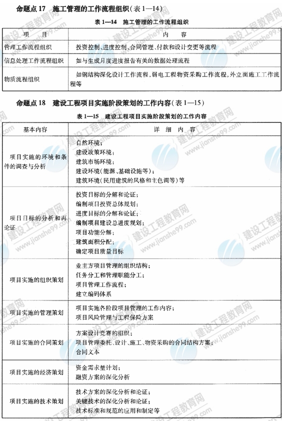 09一级建造师《建设工程项目管理》复习指导