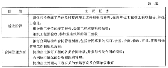 09一级建造师《建设工程项目管理》复习指导