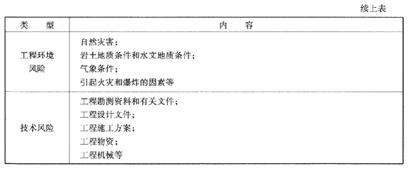 09一级建造师《建设工程项目管理》复习指导