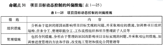 09一级建造师《建设工程项目管理》复习指导""