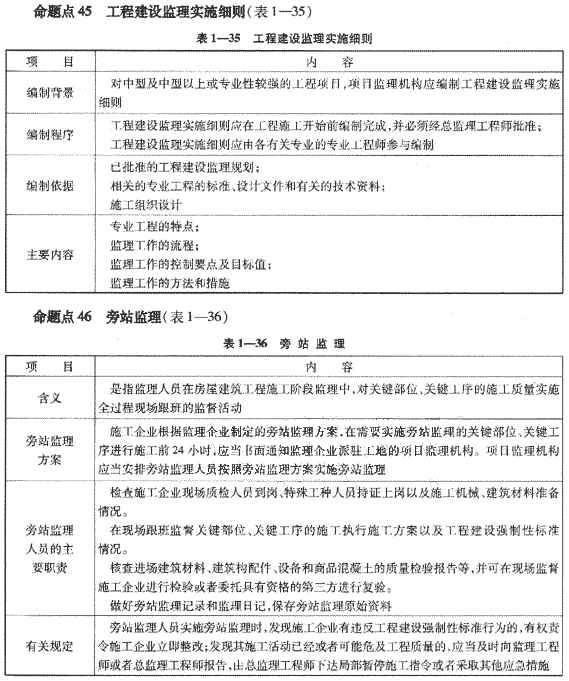 09一级建造师《建设工程项目管理》复习指导