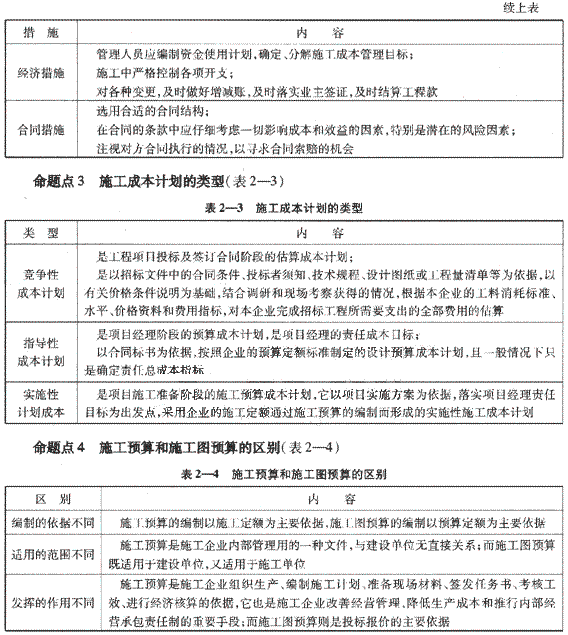 09一级建造师《建设工程项目管理》复习指导