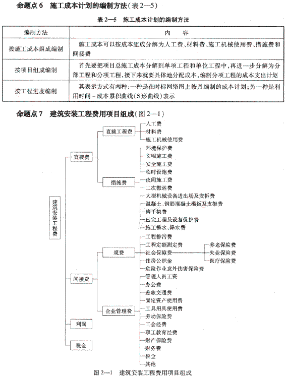 09一级建造师《建设工程项目管理》复习指导