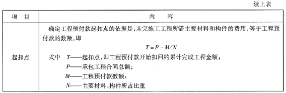 09一级建造师《建设工程项目管理》复习指导