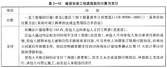 09一级建造师《建设工程项目管理》复习指导