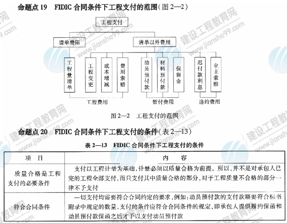 09一级建造师《建设工程项目管理》复习指导