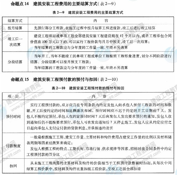 09一级建造师《建设工程项目管理》复习指导