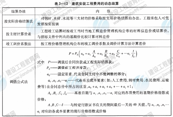 09一级建造师《建设工程项目管理》复习指导