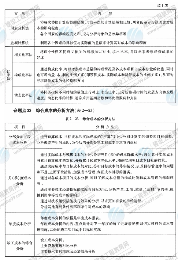 09一级建造师《建设工程项目管理》复习指导：（50）