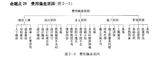 09一级建造师《建设工程项目管理》复习指导：（46）