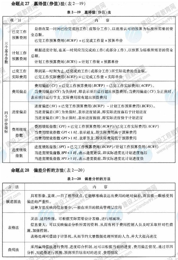 09一级建造师《建设工程项目管理》复习指导：（46）