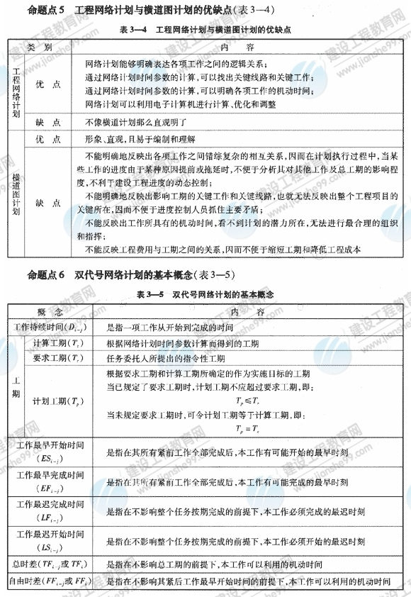 09一级建造师《建设工程项目管理》复习指导：（54）