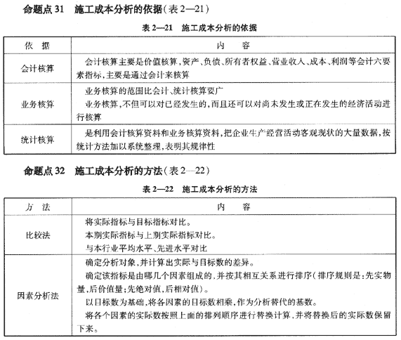 09一级建造师《建设工程项目管理》复习指导：（49）