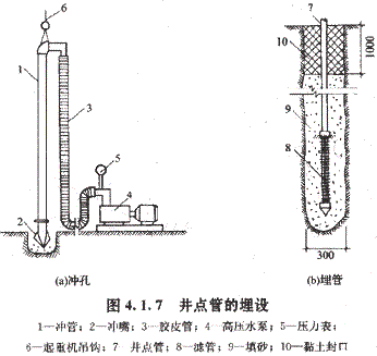 砂滤料的灌填质量是保证井点管施工质量的一项关键性工作.井点