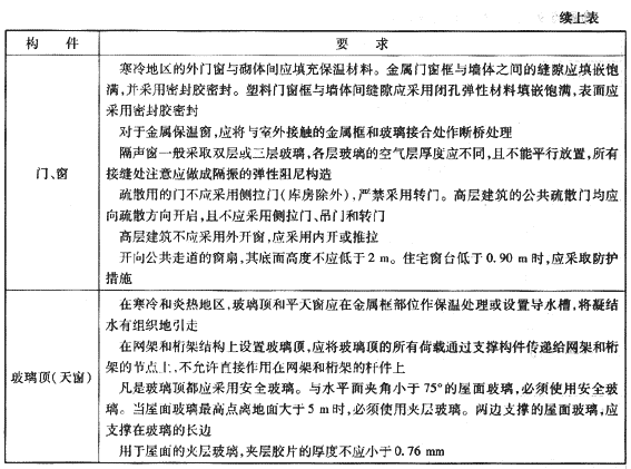 2009年《建筑工程管理与实务》精华复习资料（5）