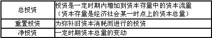 净投资、重置投资和总投资