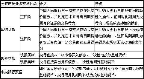 中国人民银行公开市场业务债券交易