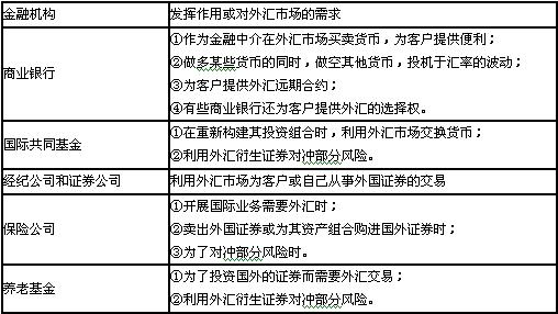 外汇市场中的金融机构