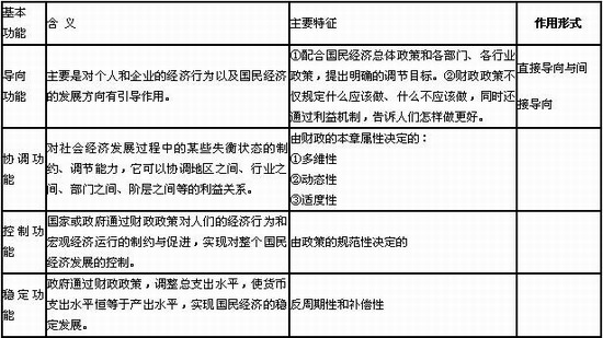 财政政策的基本功能