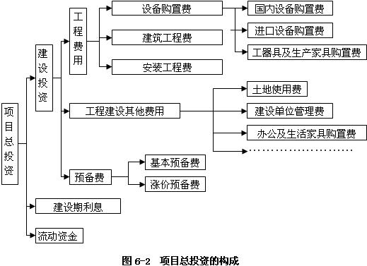 流动资金