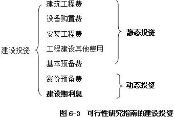 不同用法