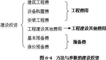 不同用法