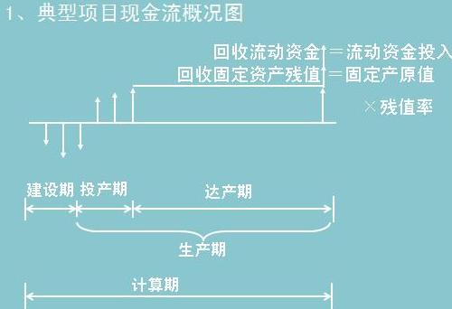 典型项目现金流概况图