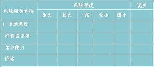 风险评价表通常的格式如下表