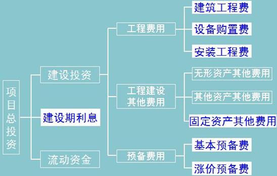 固定资产原值