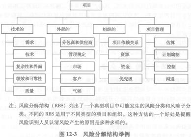 风险管理体系文件