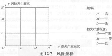 风险坐标