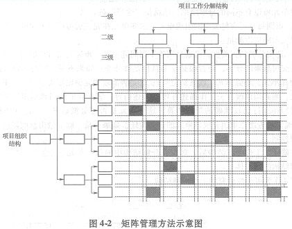 工作分解结构