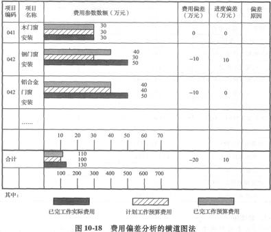 横道图法