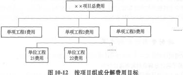 按项目组成分解