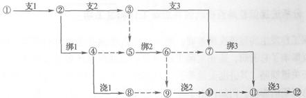 某主体工程流水作业网络计划