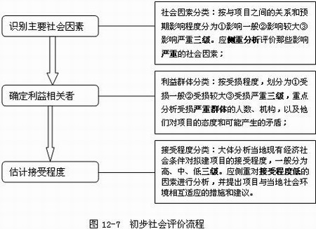 主要步骤