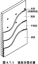 2011造价工程师考试土建备考资料一般抹灰的构造层次